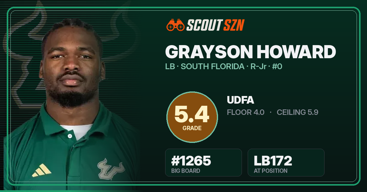 Share card for Grayson Howard