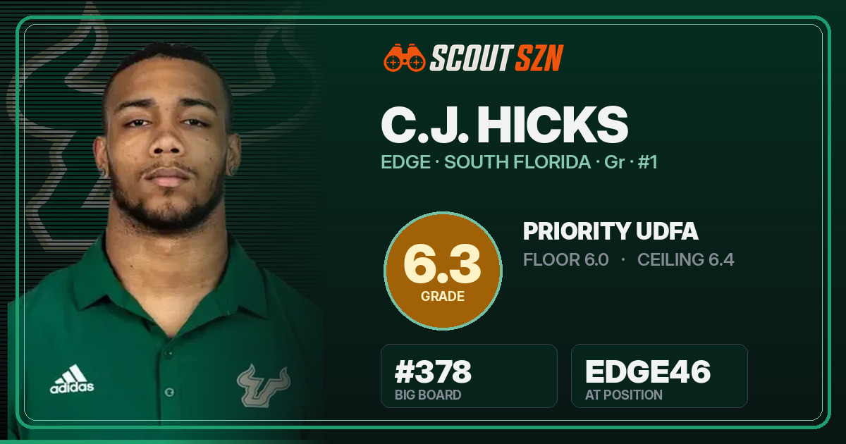 Share card for C.J. Hicks