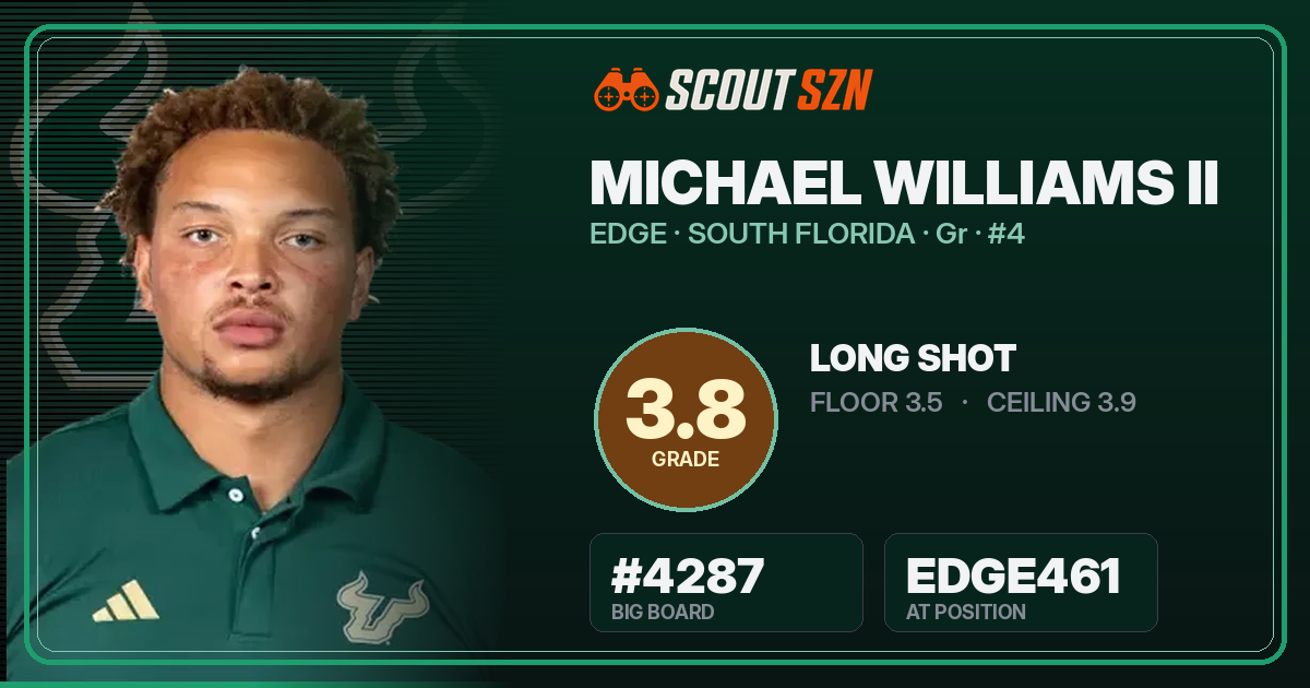 Share card for Michael Williams II