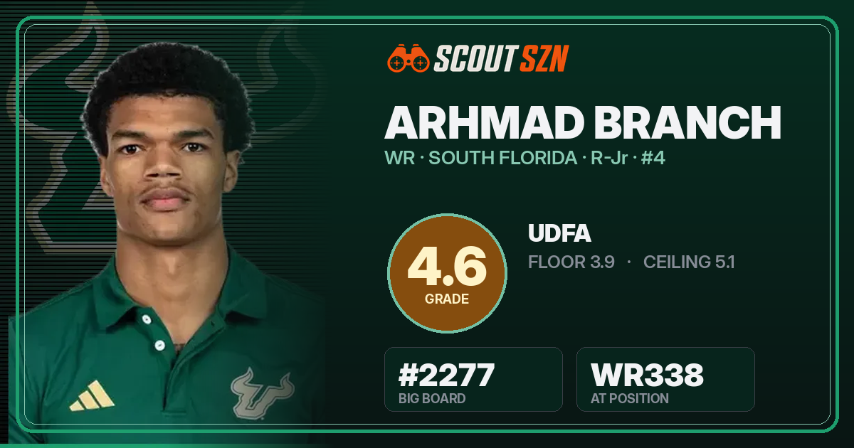 Share card for Arhmad Branch