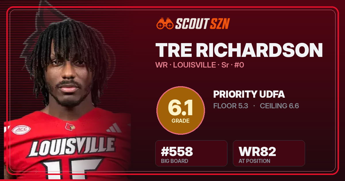 Share card for Tre Richardson