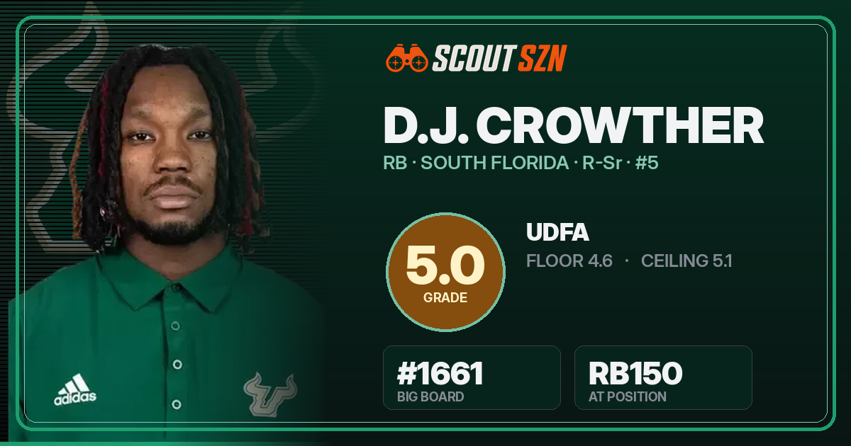 Share card for D.J. Crowther