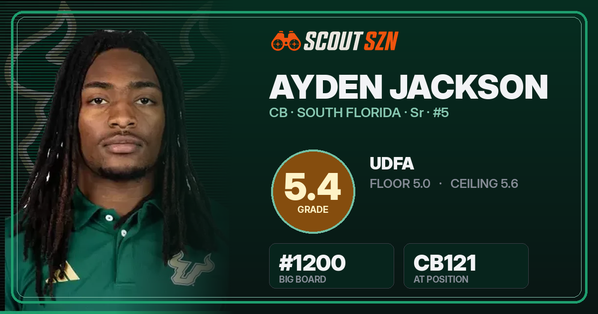 Share card for Ayden Jackson