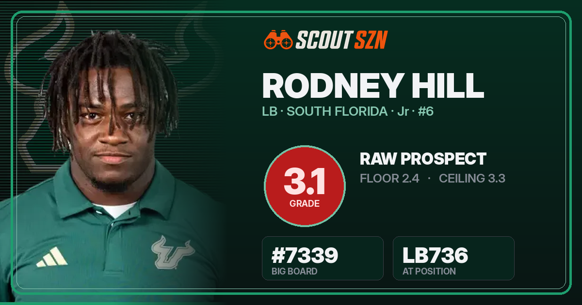 Share card for Rodney Hill