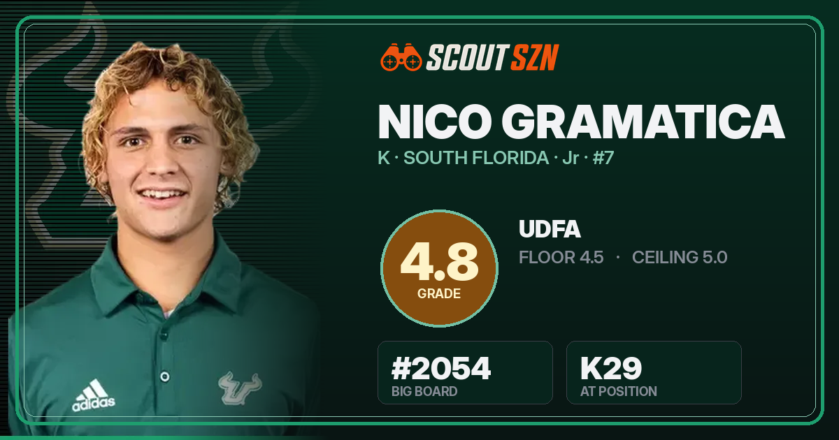 Share card for Nico Gramatica