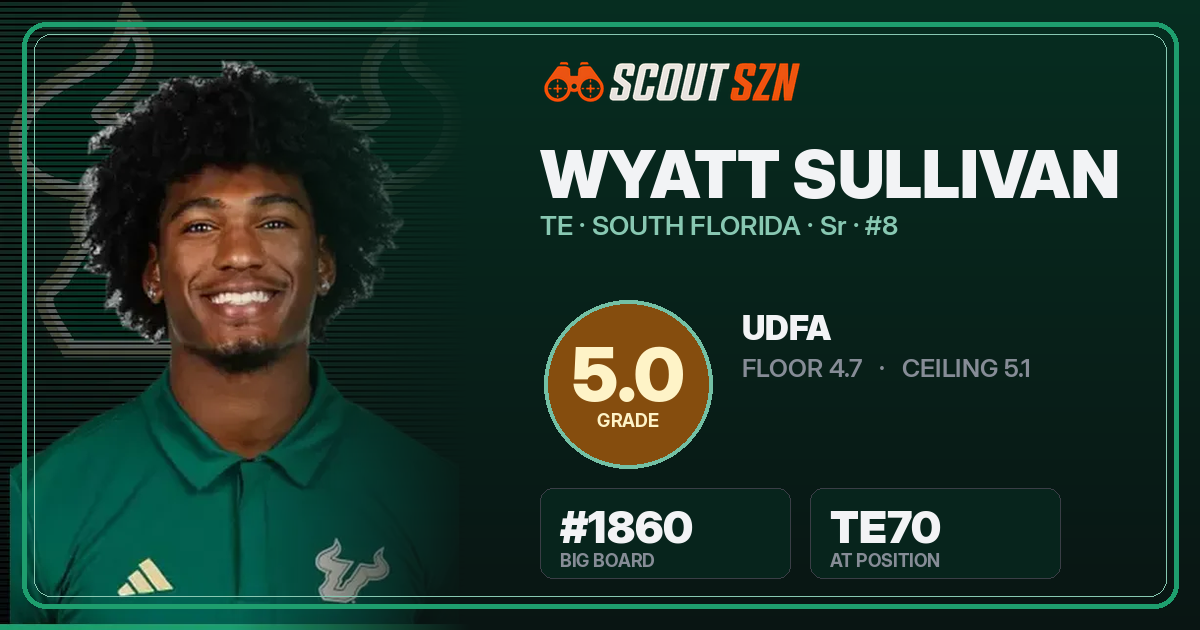Share card for Wyatt Sullivan