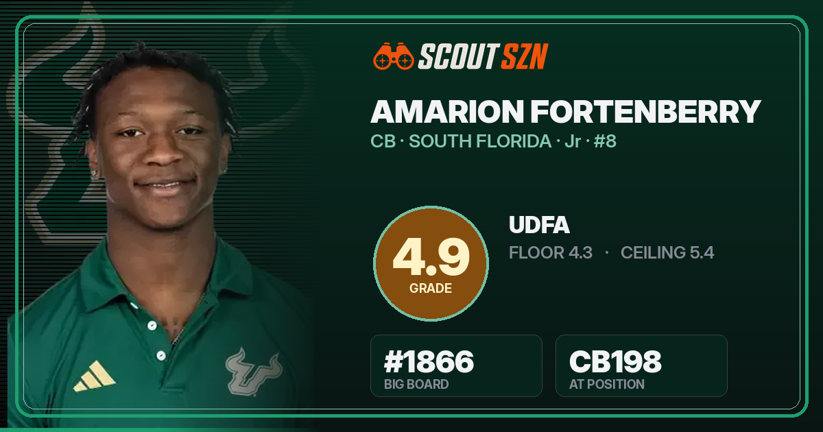 Share card for Amarion Fortenberry