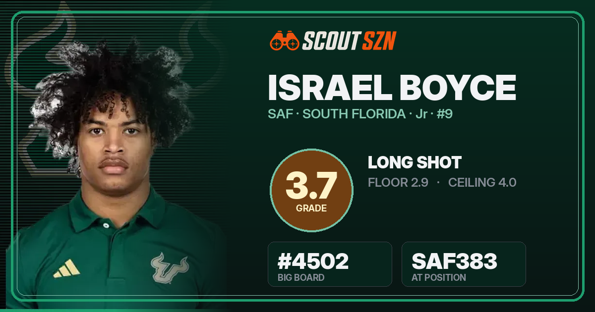 Share card for Israel Boyce