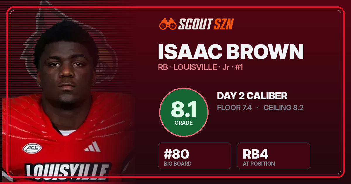 Share card for Isaac Brown
