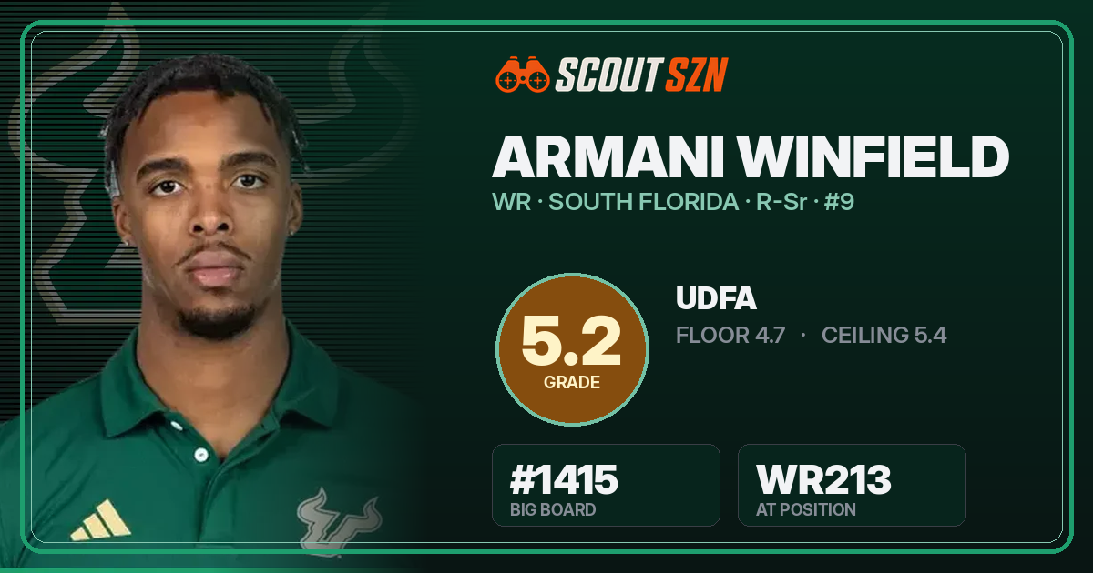 Share card for Armani Winfield