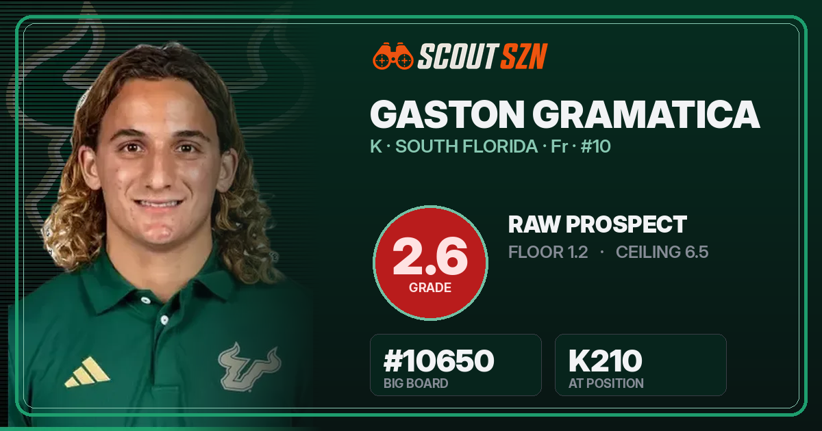 Share card for Gaston Gramatica