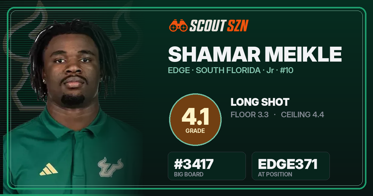 Share card for Shamar Meikle
