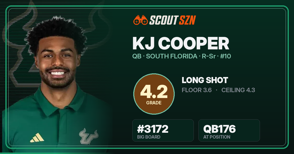 Share card for KJ Cooper
