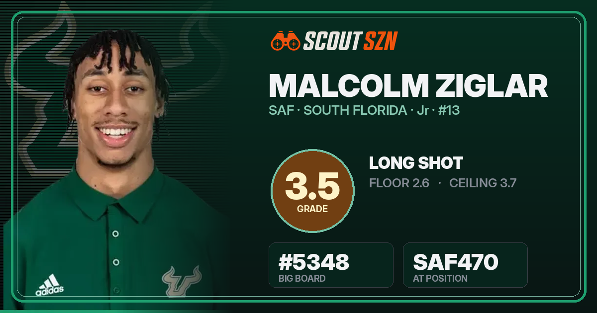 Share card for Malcolm Ziglar
