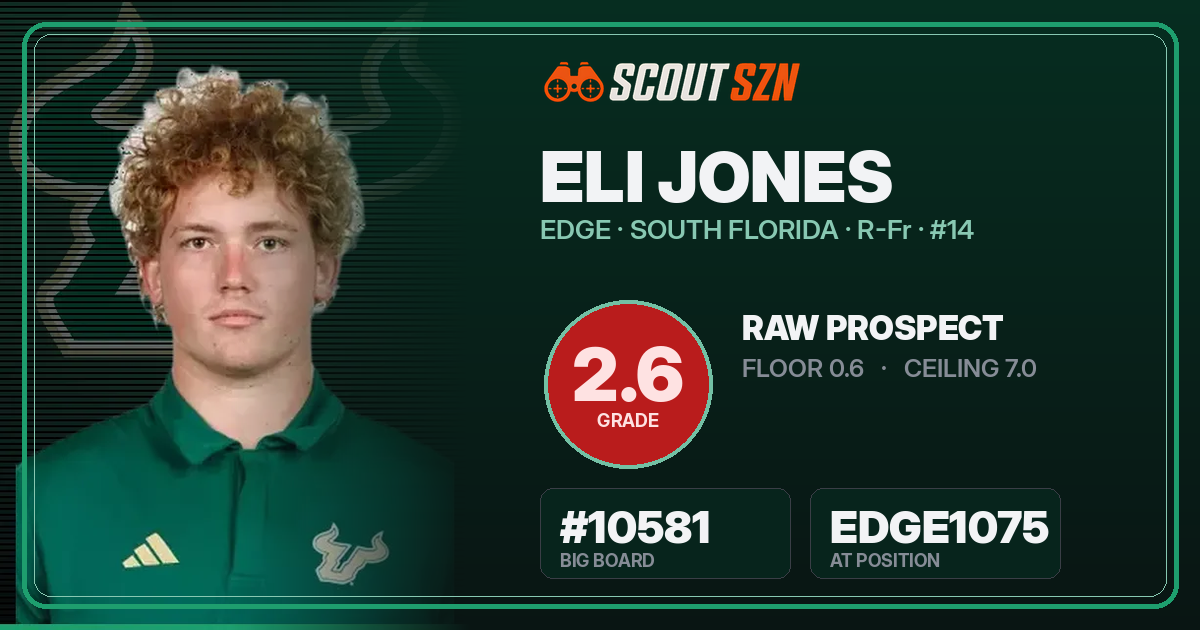 Share card for Eli Jones