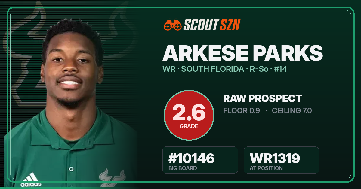 Share card for Arkese Parks