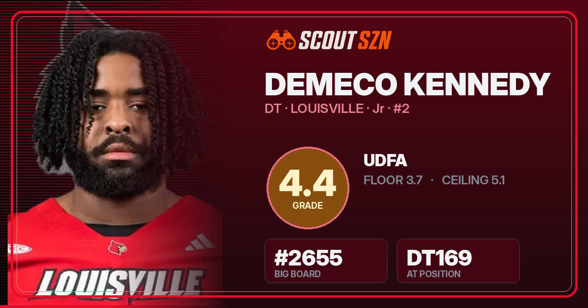 Share card for Demeco Kennedy