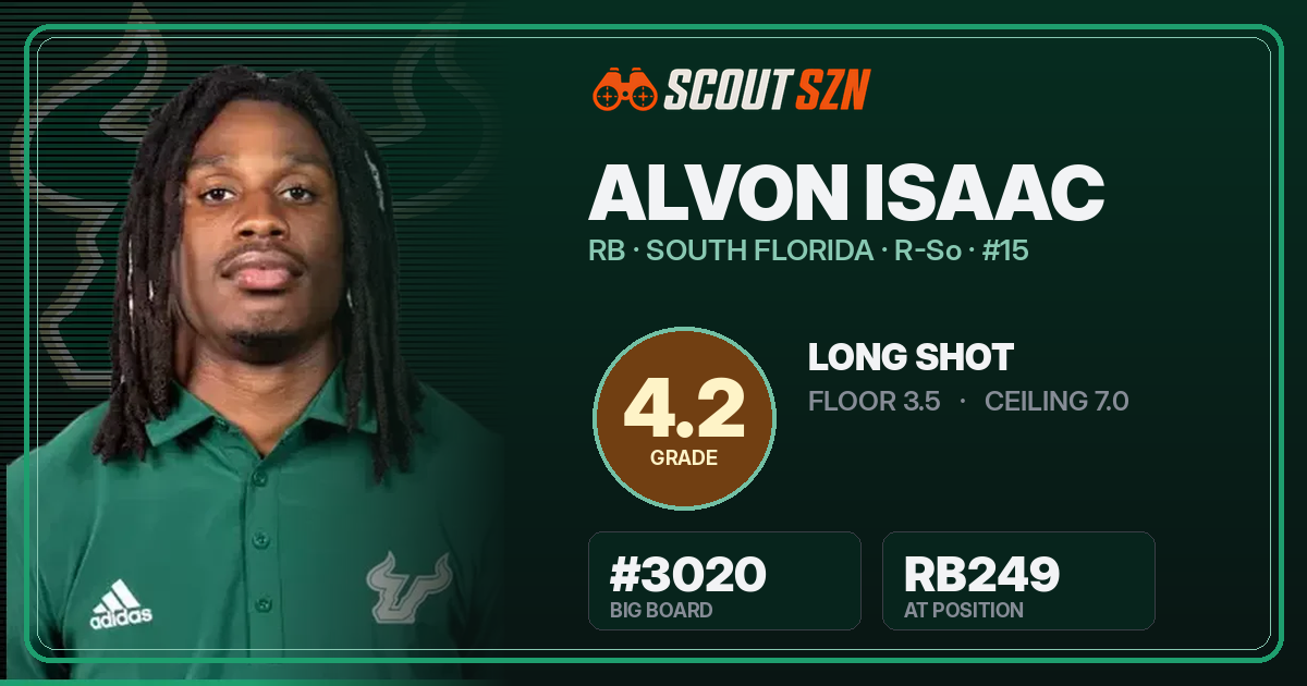 Share card for Alvon Isaac