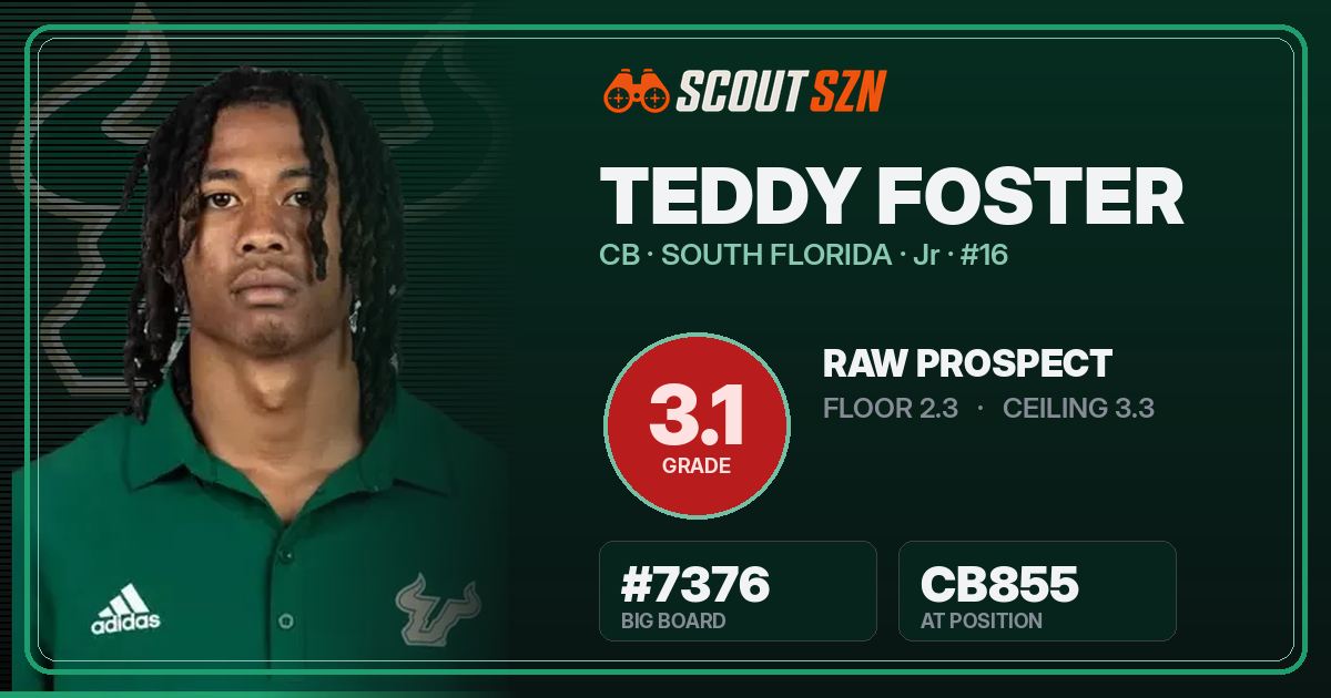 Share card for Teddy Foster