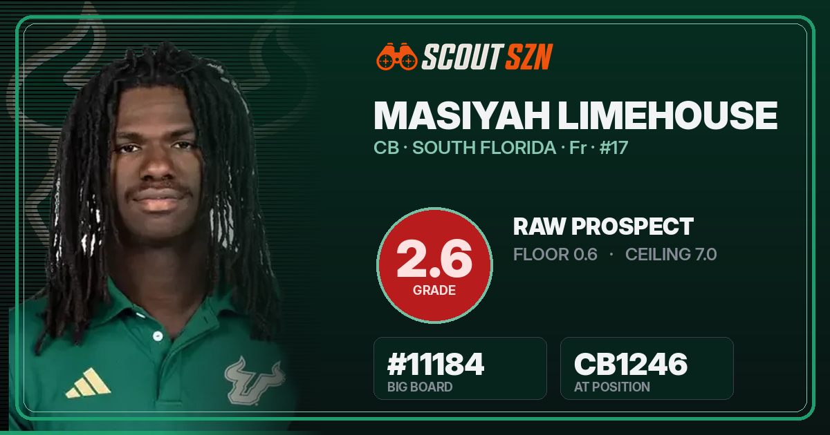 Share card for Masiyah Limehouse