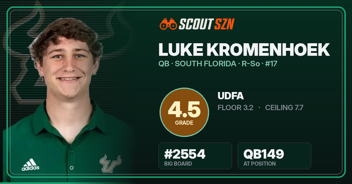 Share card for Luke Kromenhoek