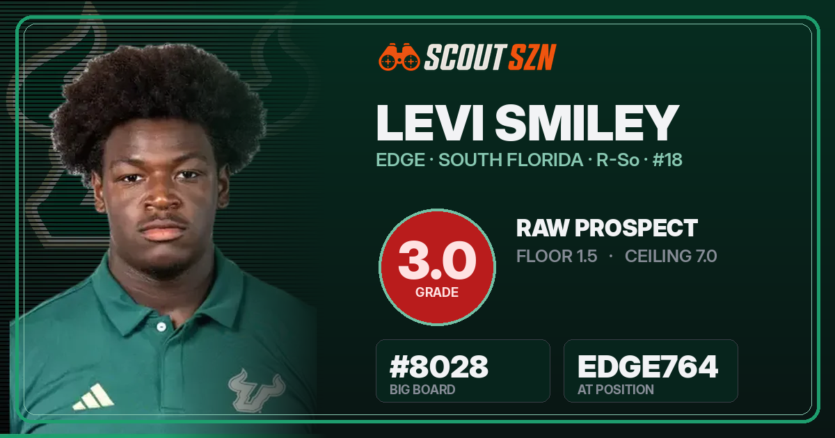 Share card for Levi Smiley