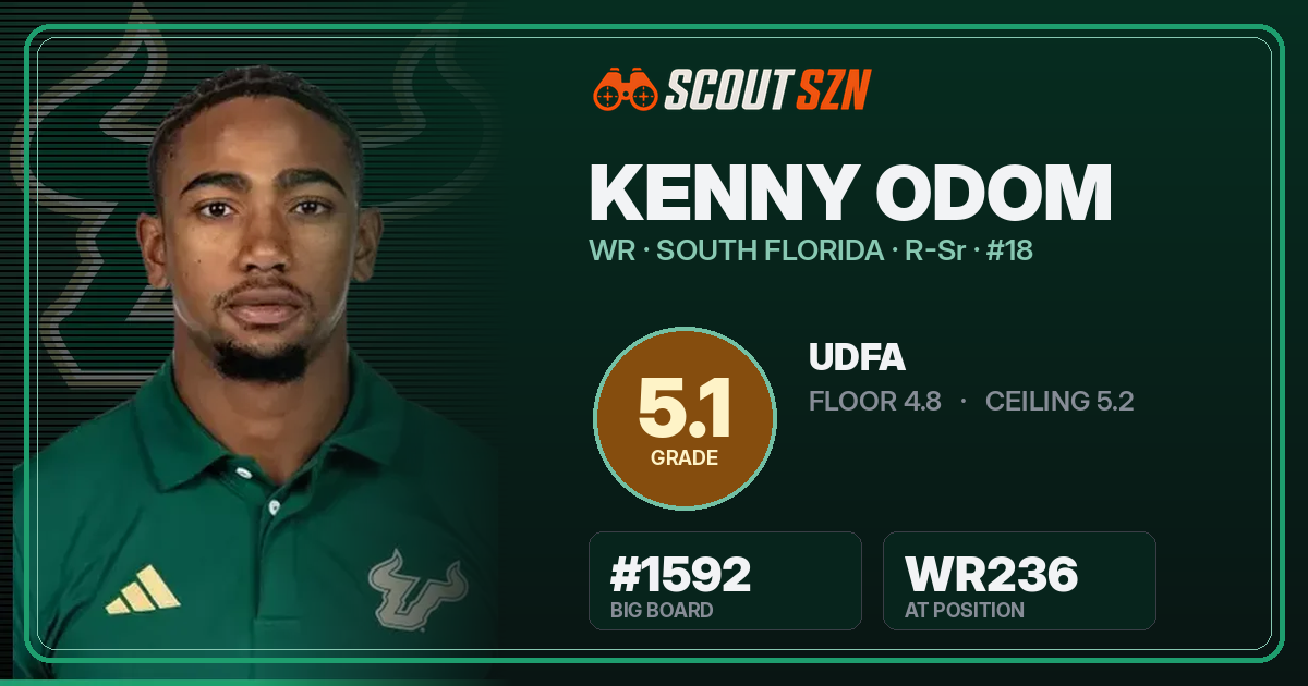 Share card for Kenny Odom