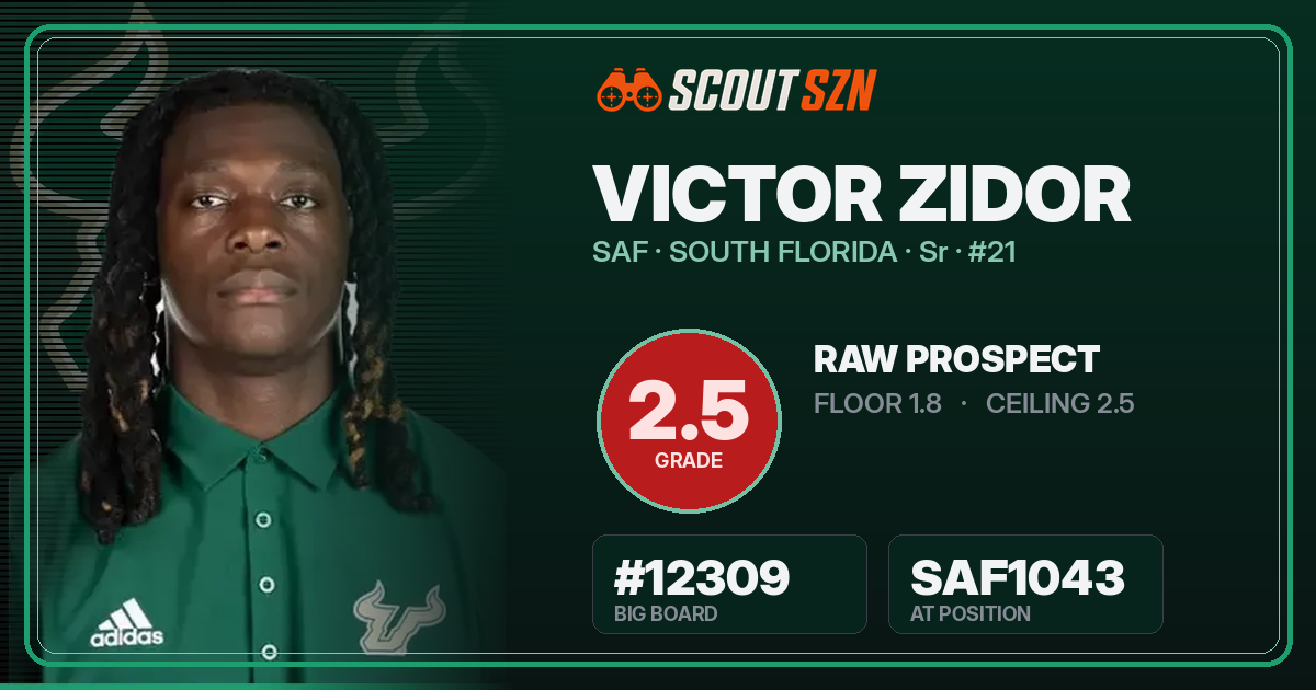 Share card for Victor Zidor