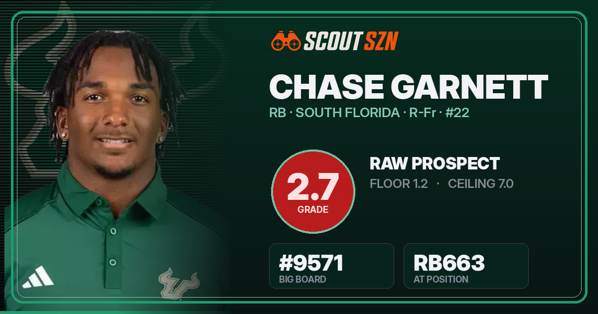Share card for Chase Garnett