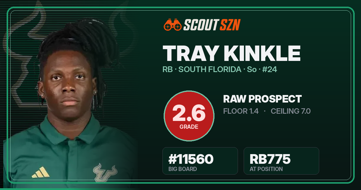 Share card for Tray Kinkle