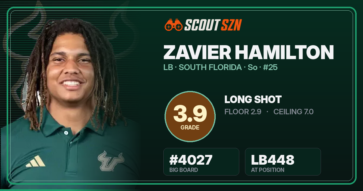 Share card for Zavier Hamilton