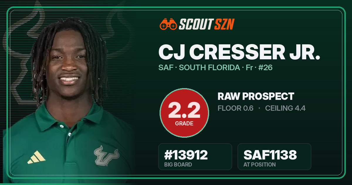 Share card for CJ Cresser Jr.