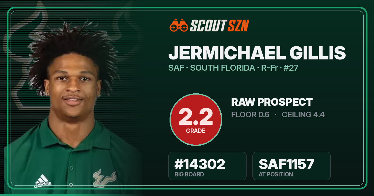 Share card for Jermichael Gillis