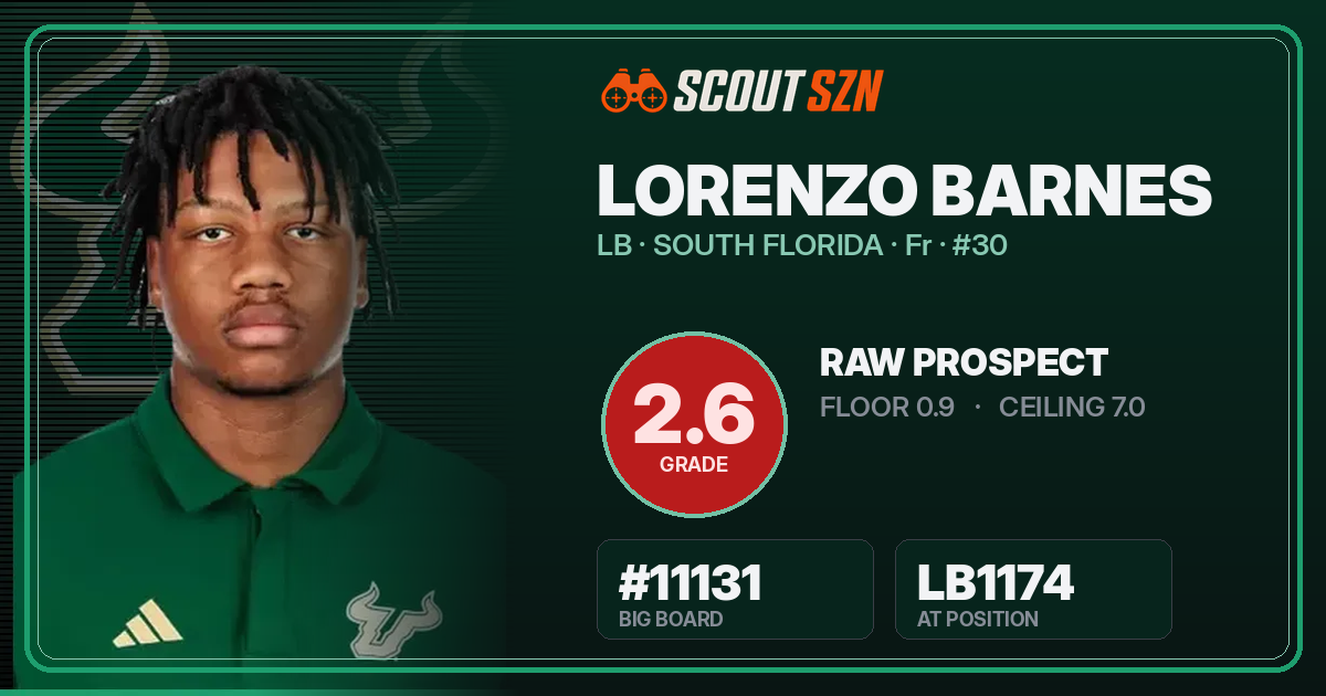 Share card for Lorenzo Barnes
