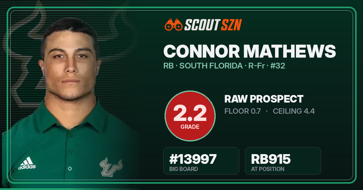 Share card for Connor Mathews