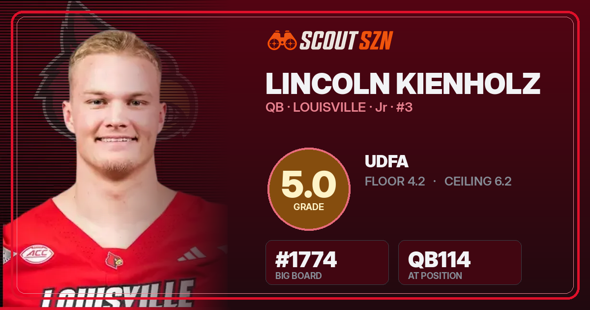 Share card for Lincoln Kienholz