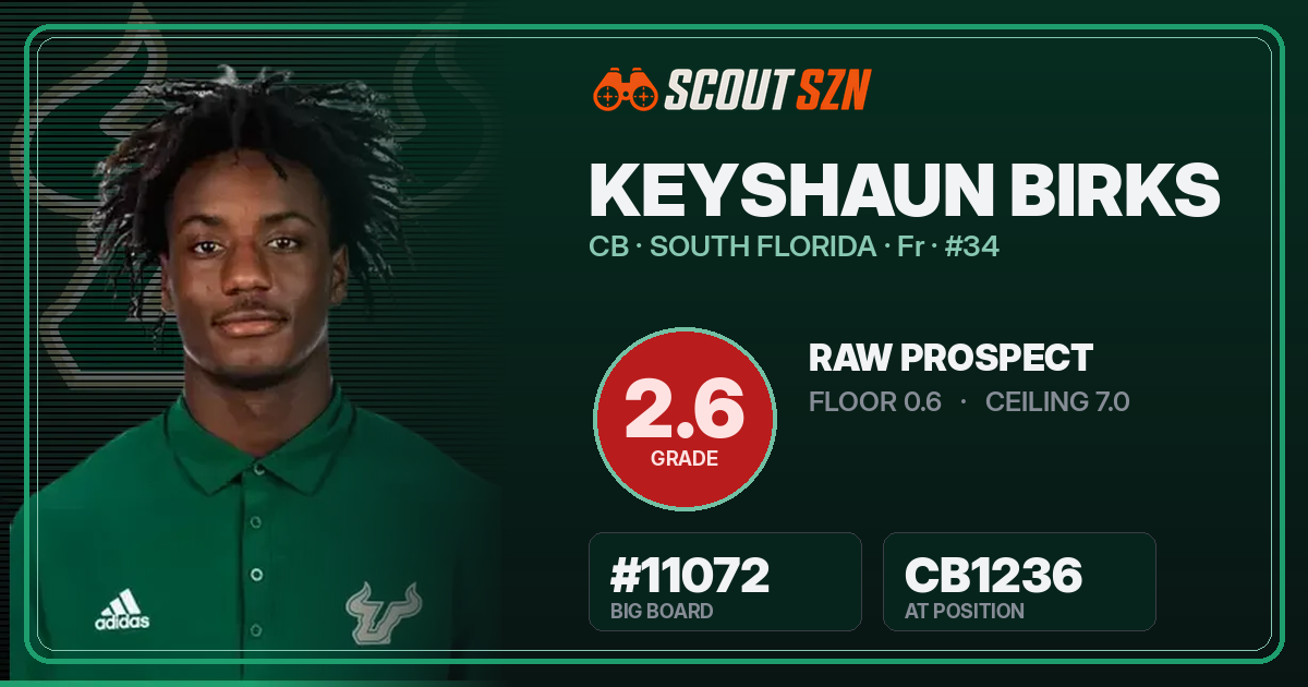Share card for Keyshaun Birks