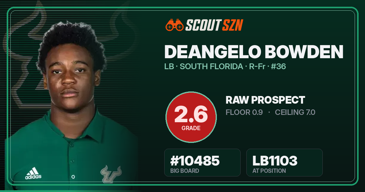 Share card for DeAngelo Bowden