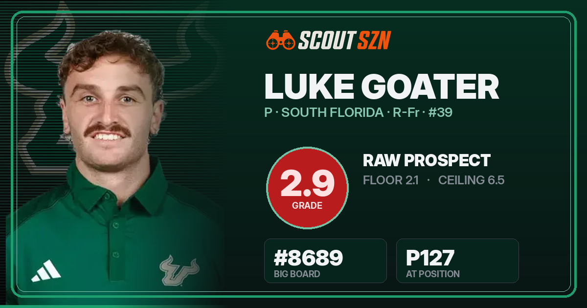 Share card for Luke Goater