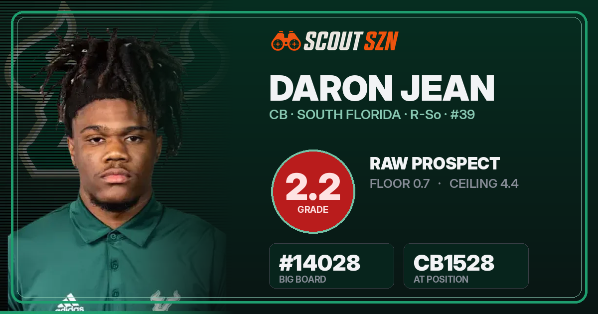 Share card for Daron Jean