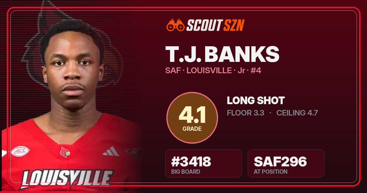 Share card for T.J. Banks