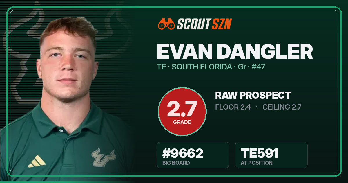 Share card for Evan Dangler