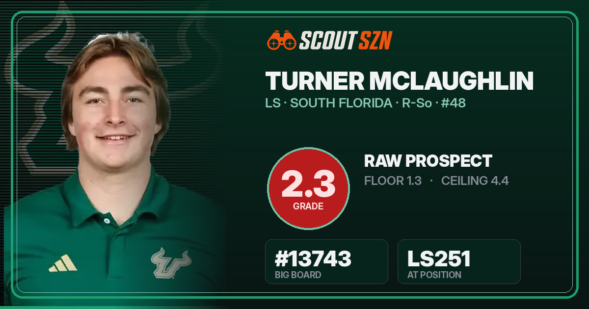 Share card for Turner McLaughlin