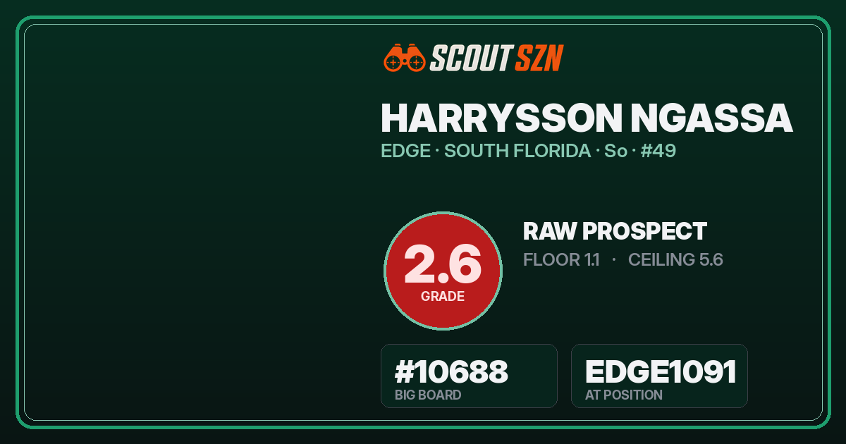 Share card for Harrysson Ngassa