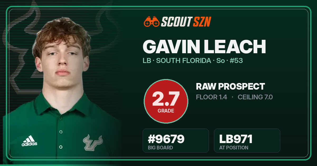 Share card for Gavin Leach