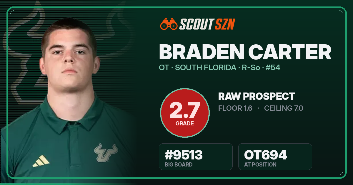 Share card for Braden Carter