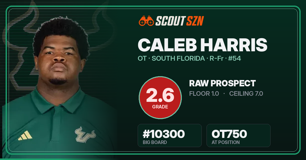 Share card for Caleb Harris