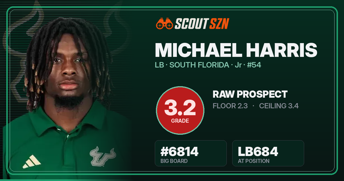 Share card for Michael Harris