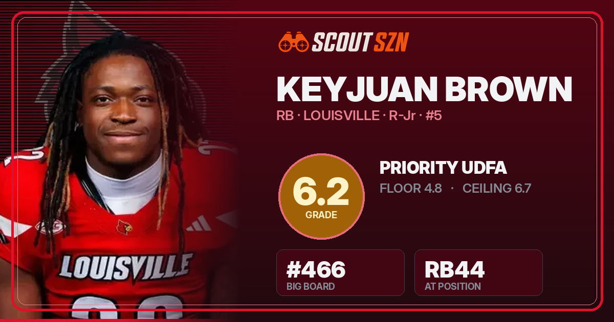 Share card for Keyjuan Brown