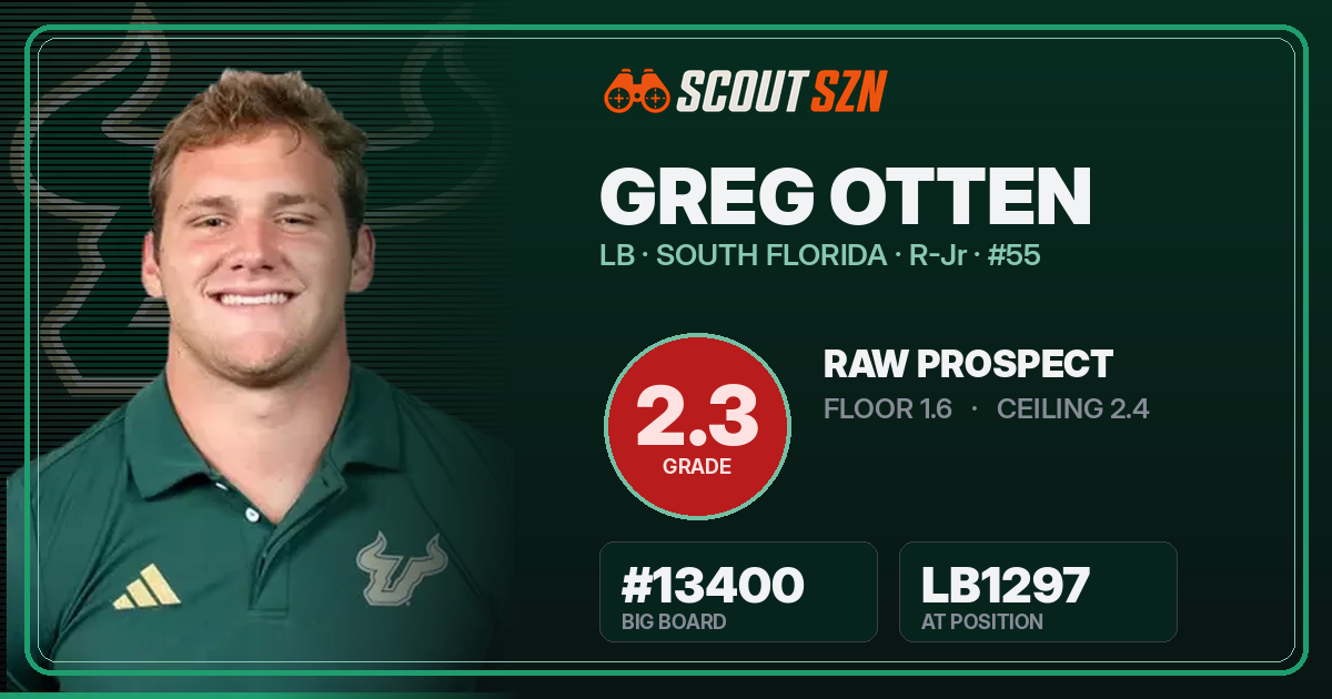 Share card for Greg Otten